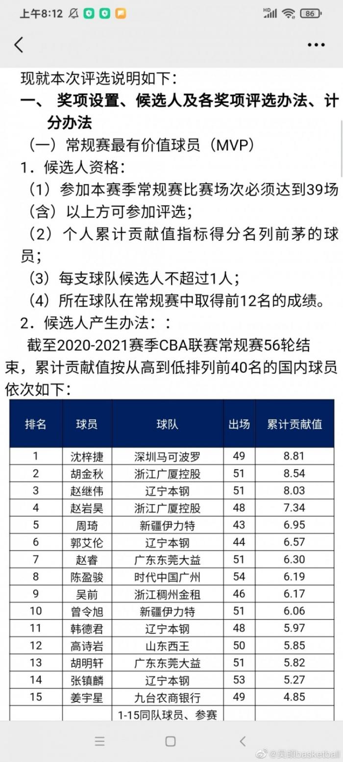 热议郭艾伦落选MVP候选人！CBA规则成笑话，媒体人：他还不如朱彦西？