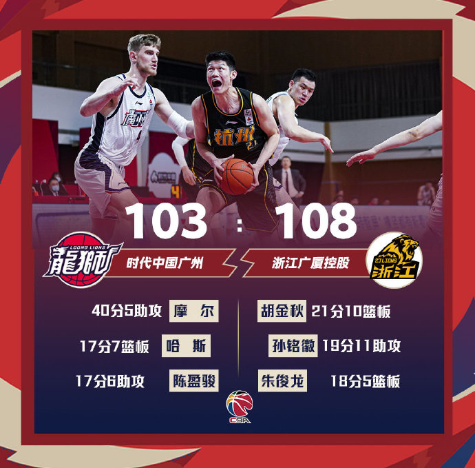 广厦108-103战胜广州 胡金秋21+10 孙铭徽19分11助 摩尔40分