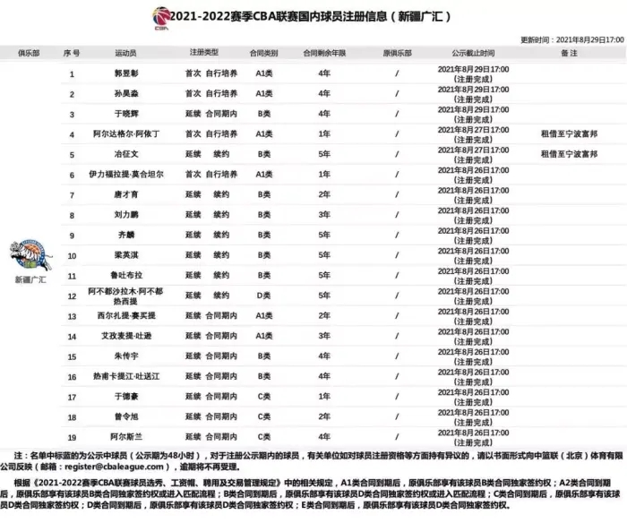 再见了，中国男篮第一人！36岁结束球员生涯！他曾和科比共同夺冠