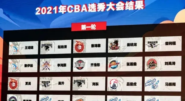 水货概率有多大？状元王翊雄成王哲林接班人，名嘴：NCAA归来高人一等！