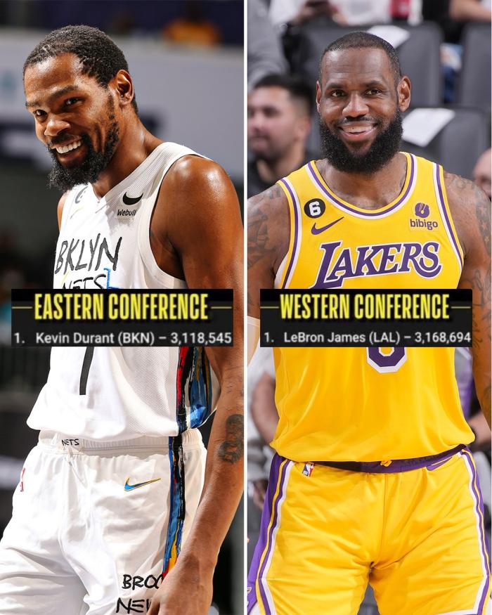 詹姆斯力压众星当选首轮票王 有望超越乔丹科比再刷四大历史第一纪录