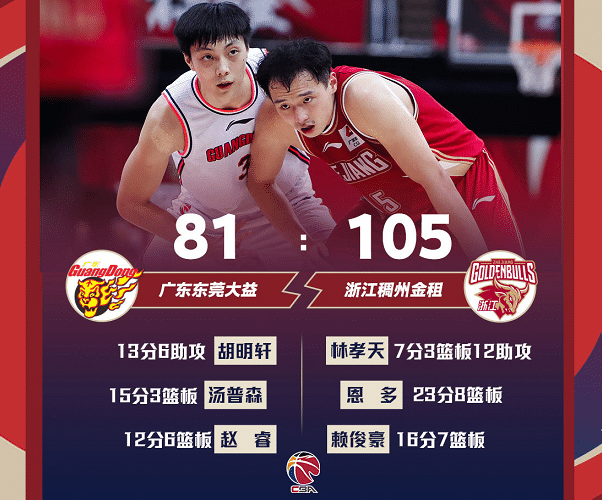 24分复仇广东！刘维伟赛后激动了，更衣室内90秒演讲震撼人心