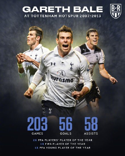 贝尔加盟<a href=/zuqiush/hotspur/ target=_blank class=infotextkey>热刺</a>