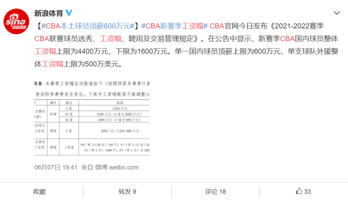 姚明真狠！官宣新赛季国内球员+外援薪水再次下调，选秀状元大热2选1！