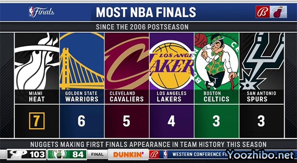 2022-2023NBA总决赛赛程直播时间