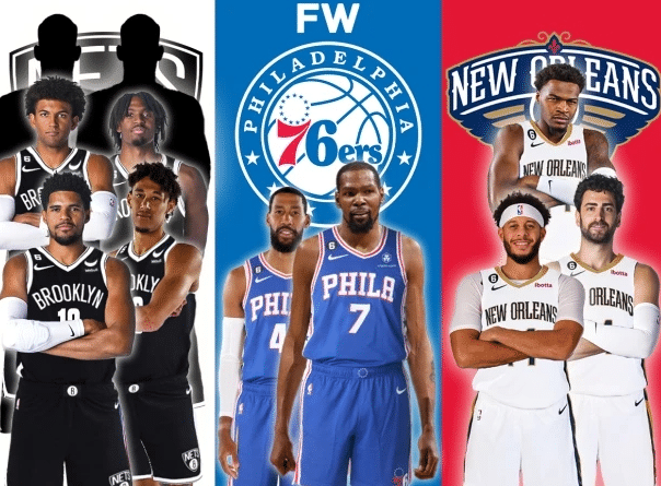 美媒列三方交易方案：杜兰特联手哈登恩比德冲冠 篮网获重建筹码