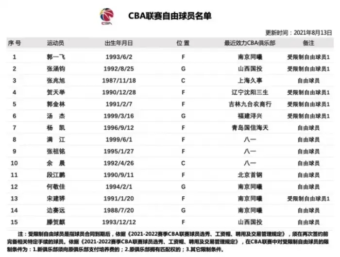 重磅！中国第一快终于有下家！他也要当老大！NBA落选秀就是炸
