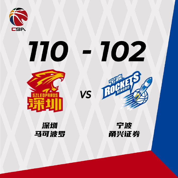 深圳110-102轻取宁波 沈梓捷17分 赵义明18+10