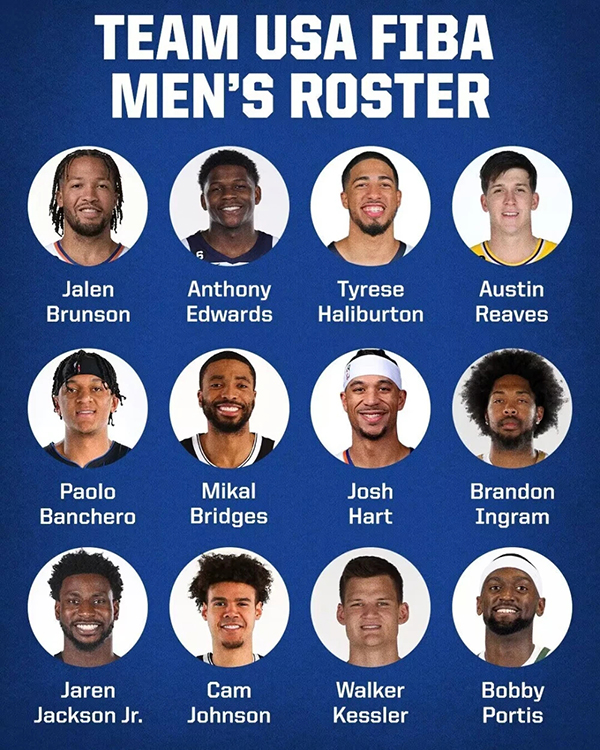 美国男篮官宣12人名单：英格拉姆爱德华兹在列 湖人官方祝贺里夫斯