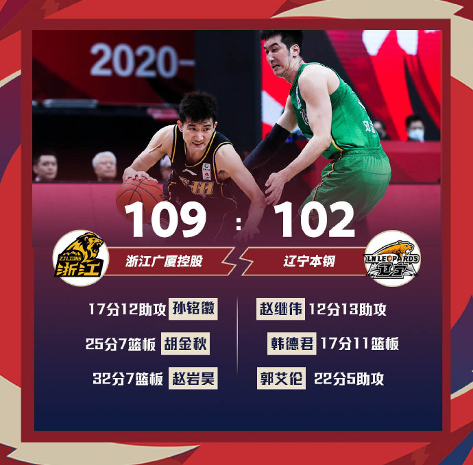 广厦109-102力克辽宁 赵岩昊32+7 胡金秋25+7 郭艾伦22分