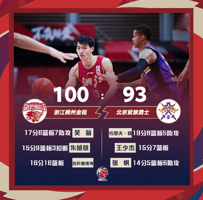 浙江100-93战胜北控 吴前17+6+7 约瑟夫-杨19+6+5