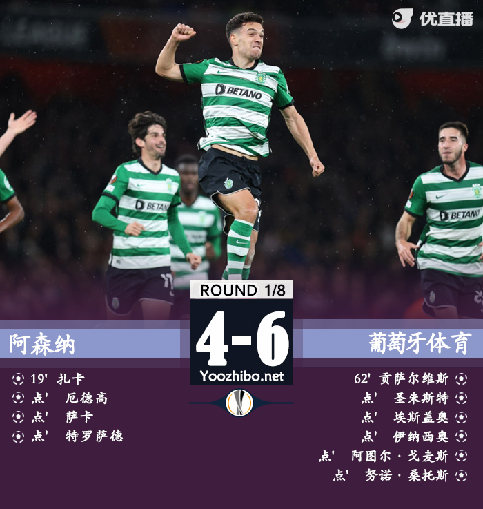 阿森纳点球大战3-5不敌葡体