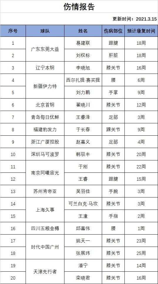 好消息！中国男篮1哥终于能打球！颤抖吧CBA！他比所有外援都大牌