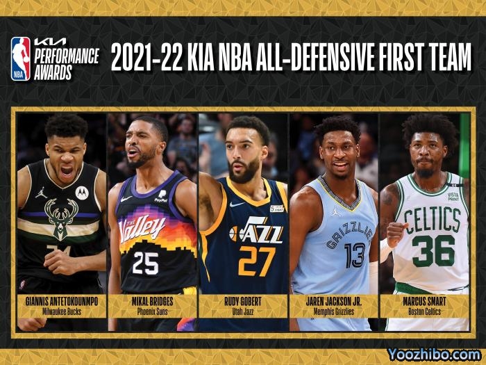 2022年NBA最佳防守阵容:斯马特字母哥一阵 追梦入选二阵贝弗利无缘