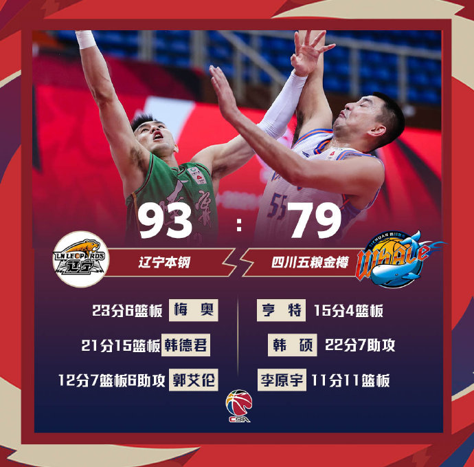 辽宁93-79战胜四川 梅奥23+6 韩德君21+15 韩硕22分