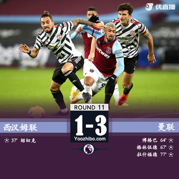 <a href=/zuqiush/manlian/ target=_blank class=infotextkey>曼联</a>3-1西汉姆