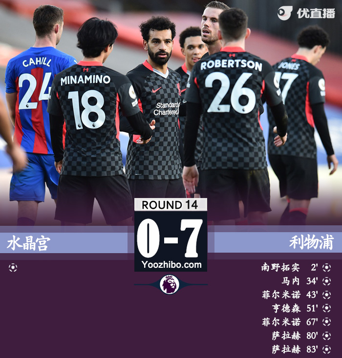 <a href=/zuqiush/liverpool/ target=_blank class=infotextkey>利物浦</a>7-0水晶宫