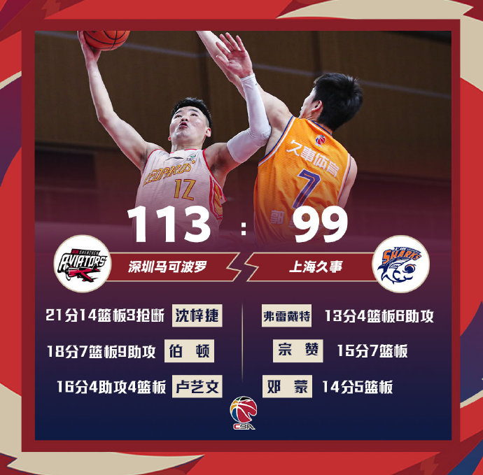 深圳113-99战胜上海 沈梓捷21+14 肯尼-伯顿18+7+9