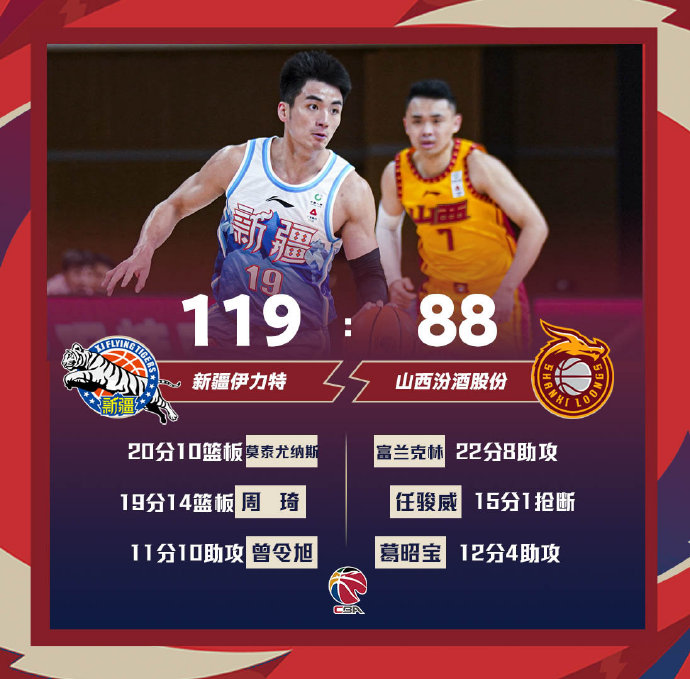 新疆119-88击败山西 周琦19+14 莫泰20+10 富兰克林22+8