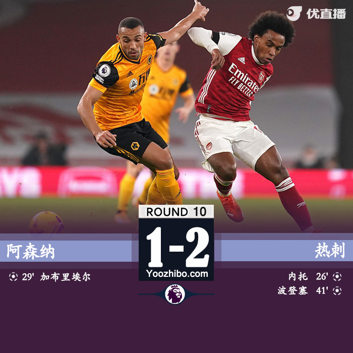 <a href=/zuqiush/arsenal/ target=_blank class=infotextkey>阿森纳</a>1-2狼队